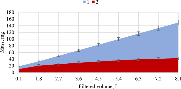 Fig. 7