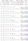 Extended Data Fig. 13