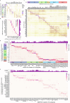 Extended Data Fig. 3