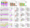 Extended Data Fig. 7