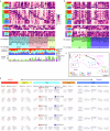 Extended Data Fig. 9