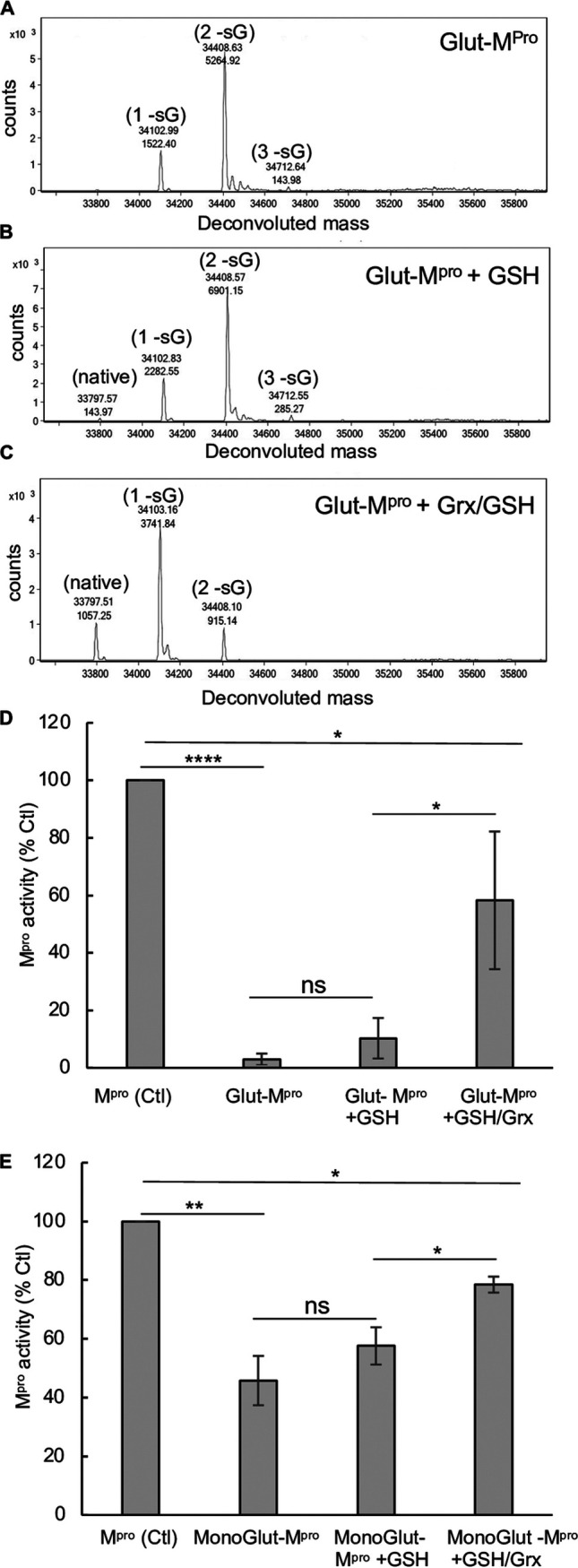 FIG 4