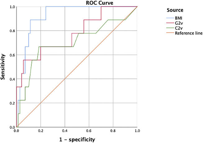 FIGURE 3