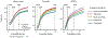 Extended Data Fig. 3|