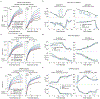 Extended Data Fig. 6 ∣
