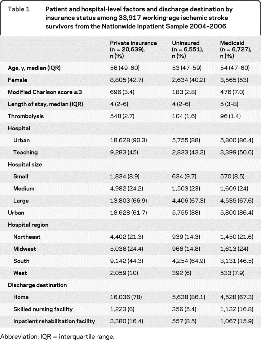 graphic file with name znl02012-9870-t01.jpg