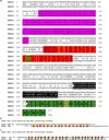 Extended Data Figure 1