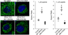 Extended Data Figure 5