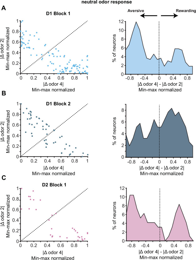 Figure 4—figure supplement 3.