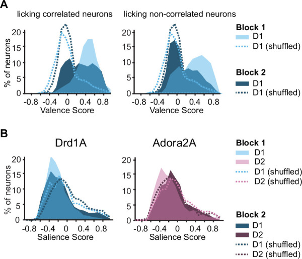 Figure 4—figure supplement 2.