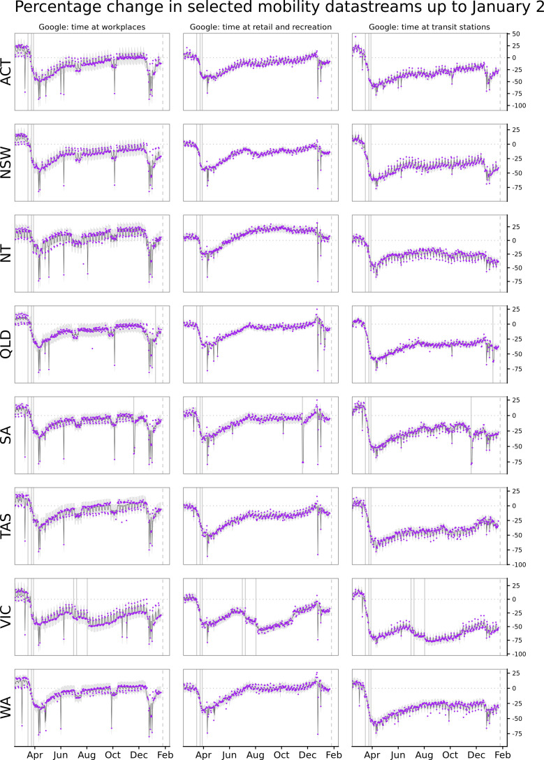 Figure 3—figure supplement 1.