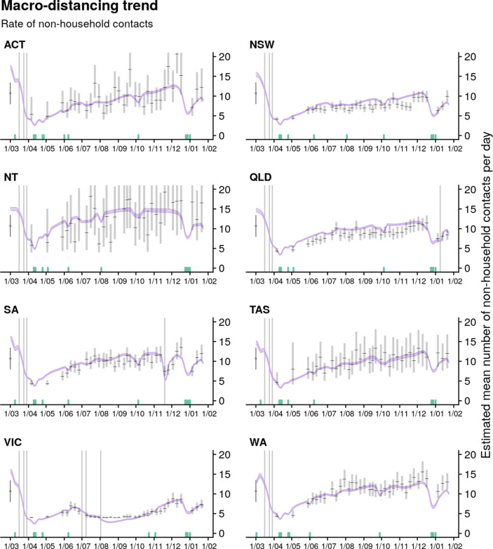 Figure 3—figure supplement 2.