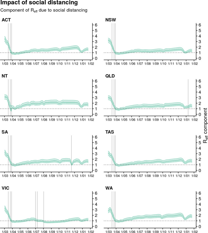 Figure 2—figure supplement 1.