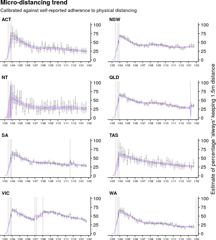 Figure 3—figure supplement 3.