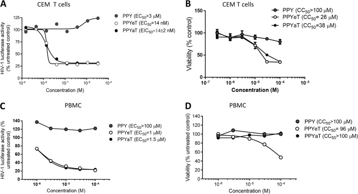 FIG 3