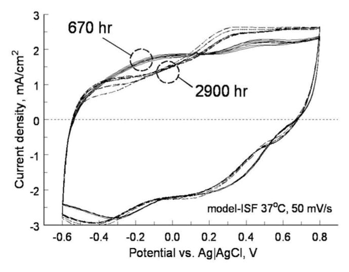 Fig. 8