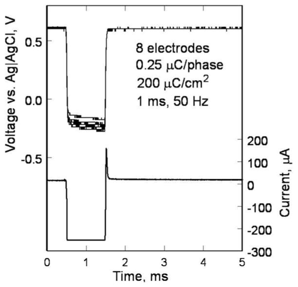 Fig. 7