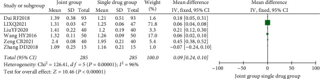 Figure 14