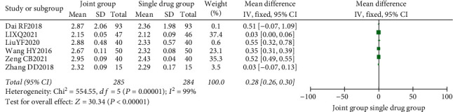 Figure 12