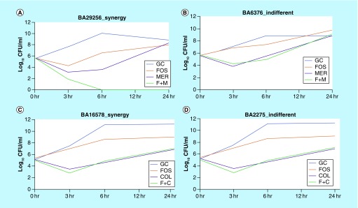 Figure 1. 