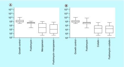 Figure 2. 