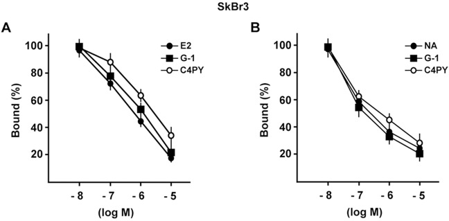 Fig. 3.