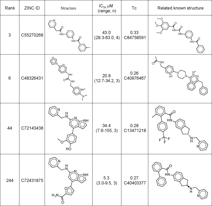 Fig 2