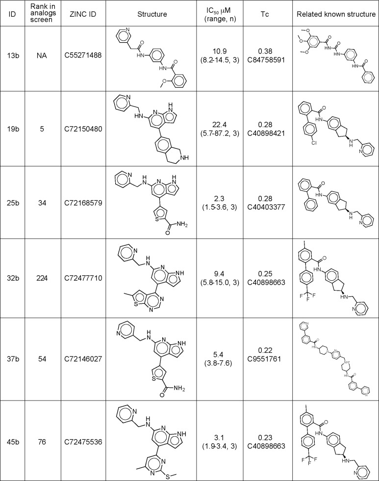 Fig 5