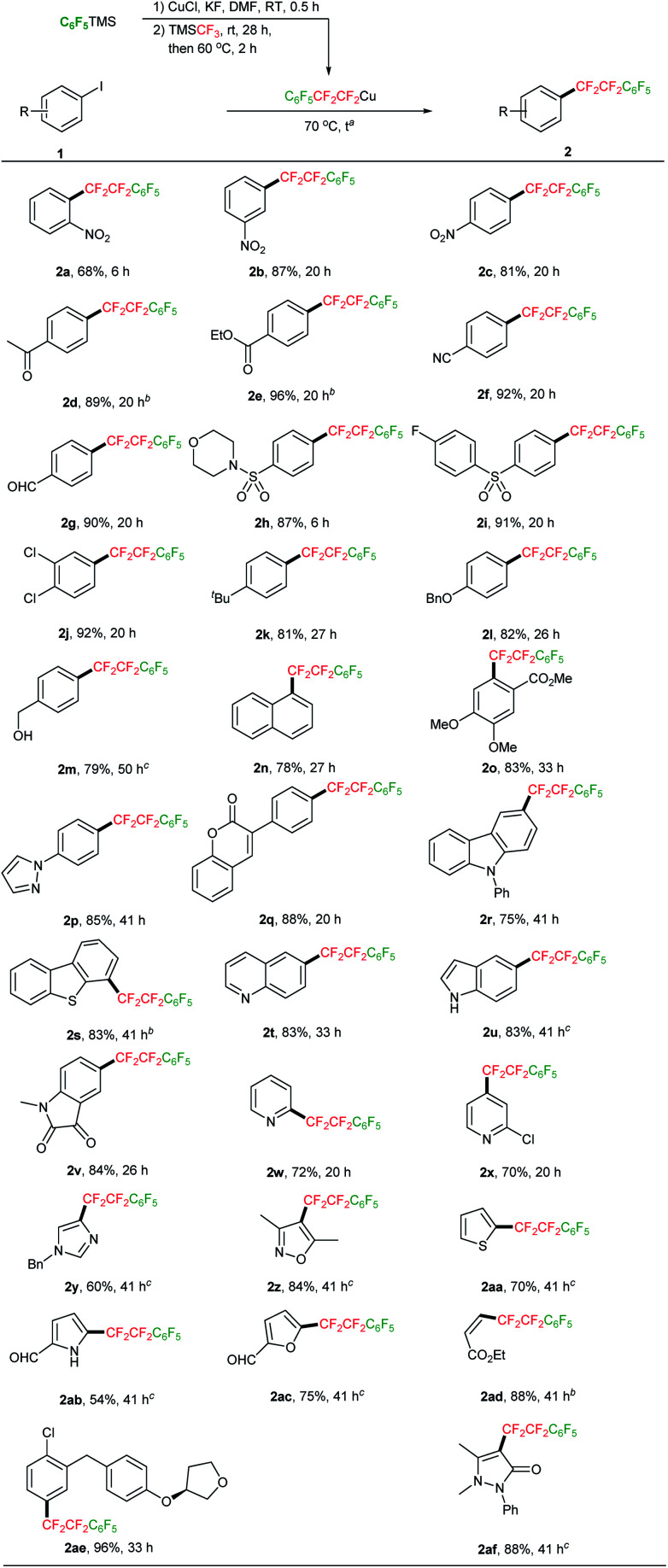 Scheme 3