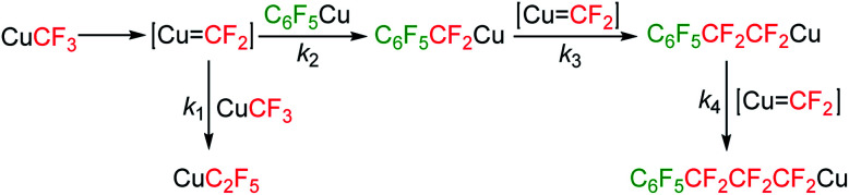 Scheme 2