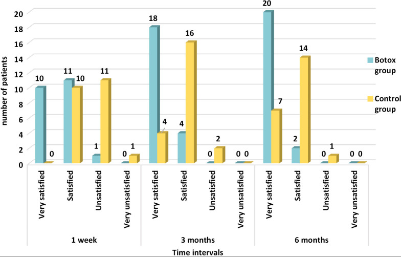 Chart 2