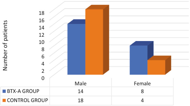 Chart 1