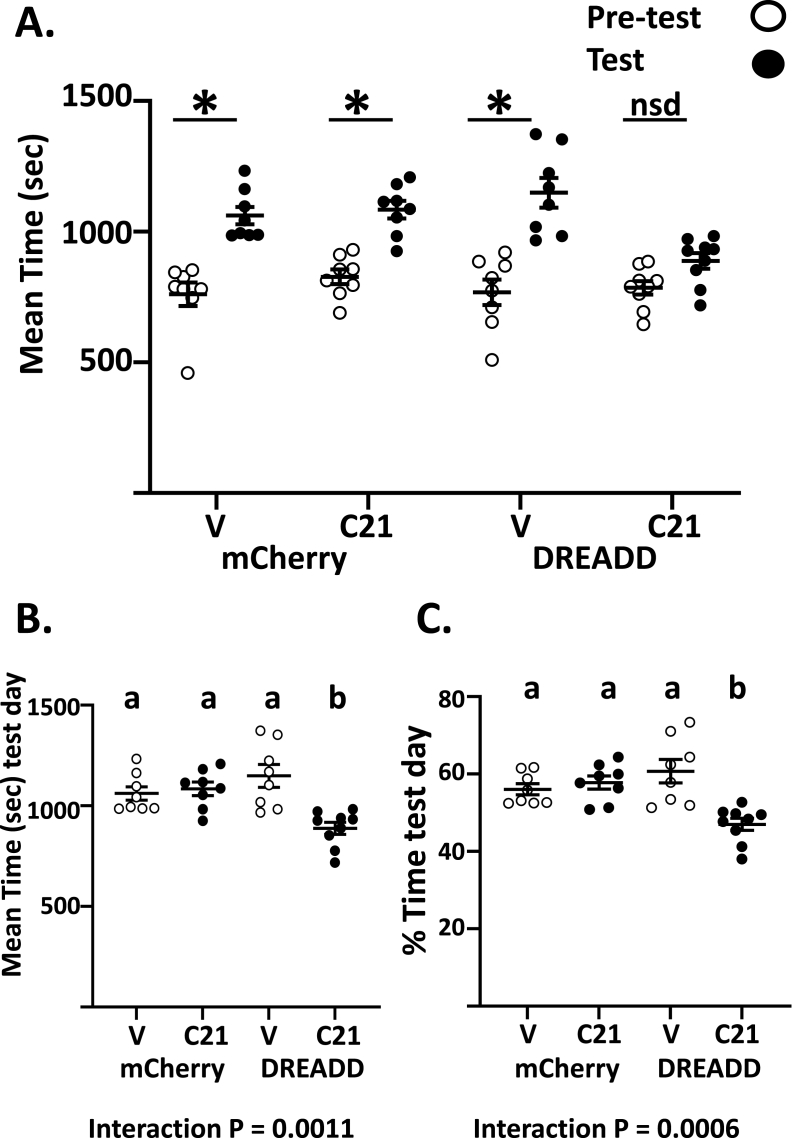 Figure 5