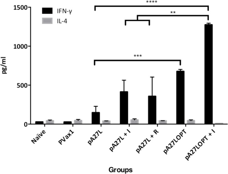 Fig 4