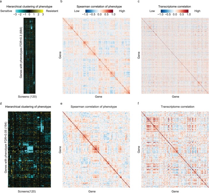 Extended Data Fig. 3