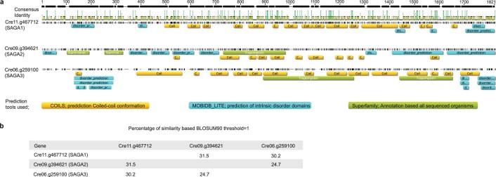 Extended Data Fig. 4