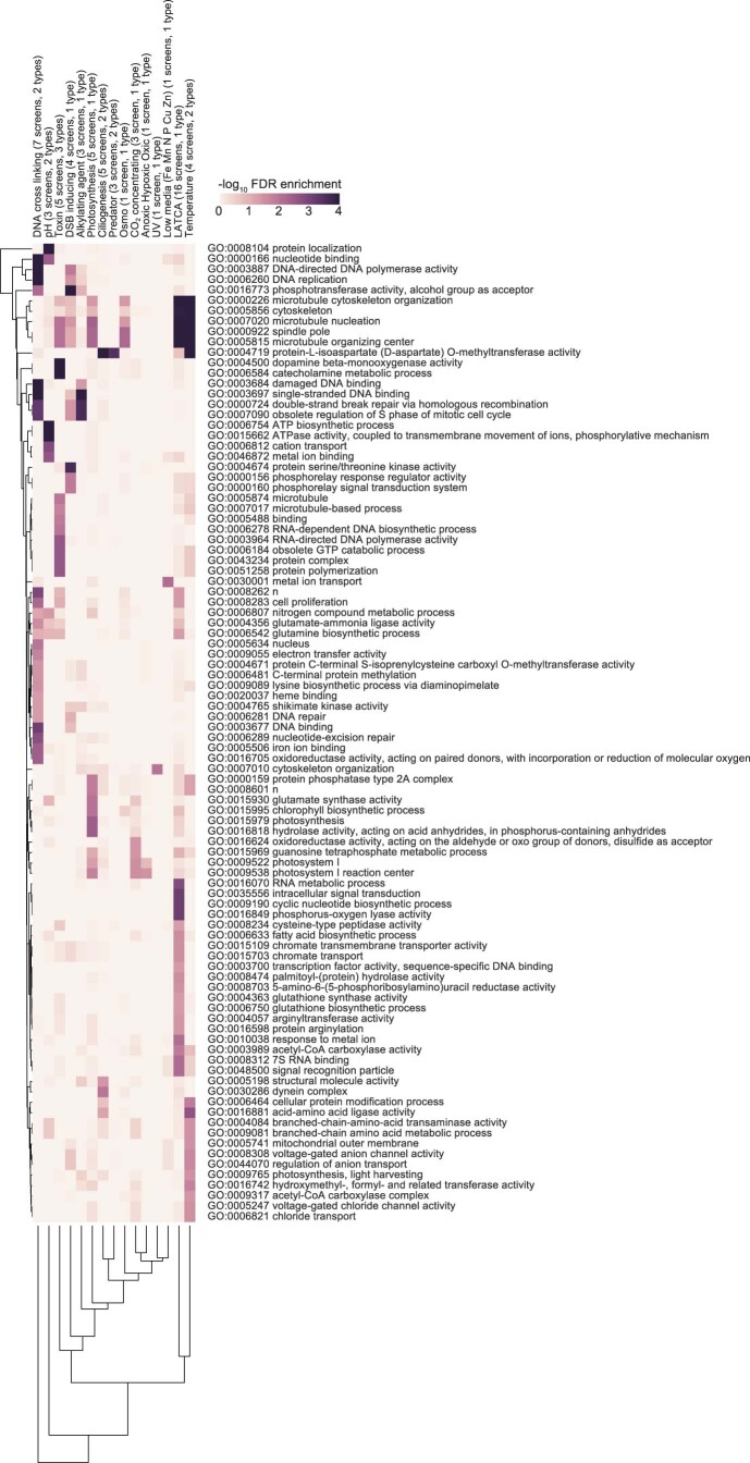 Extended Data Fig. 2