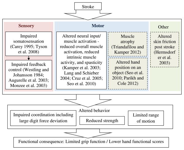 Fig. 4