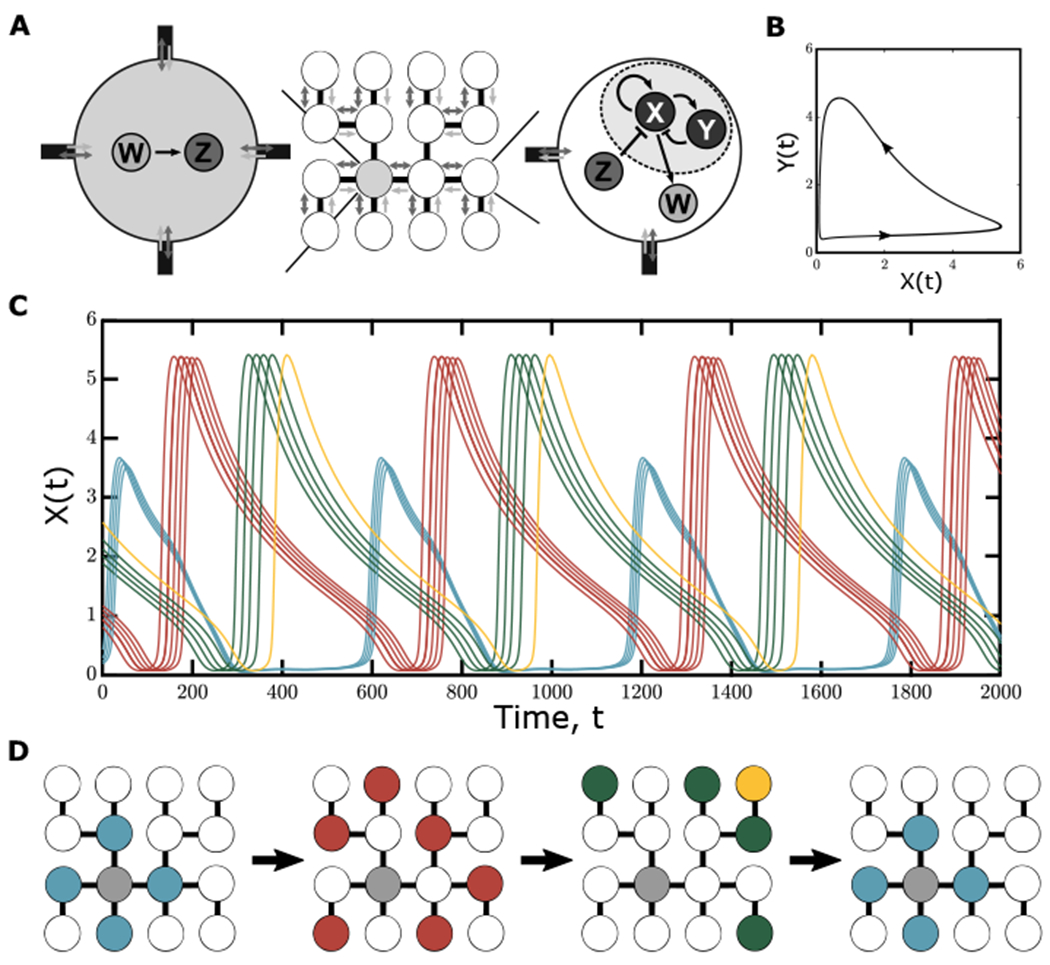 Figure 5.