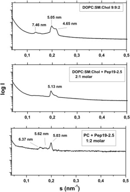 Figure 8