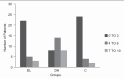 Figure 3b