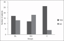 Figure 1a