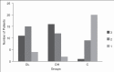 Figure 2a