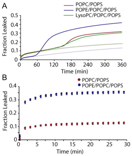 Figure 18