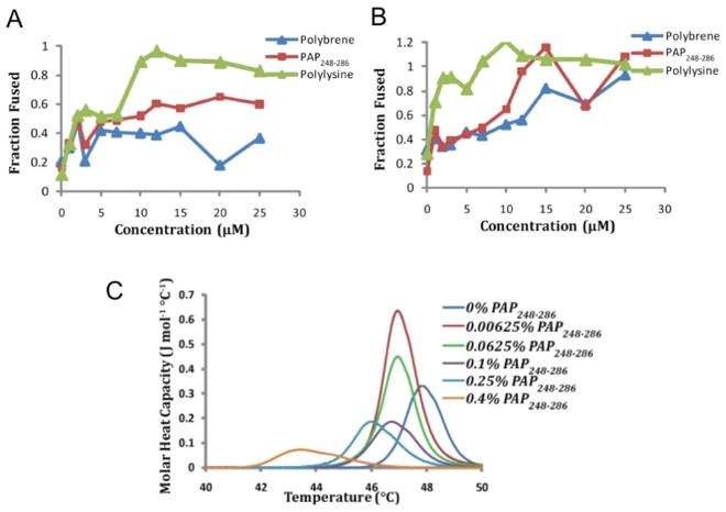 Figure 19