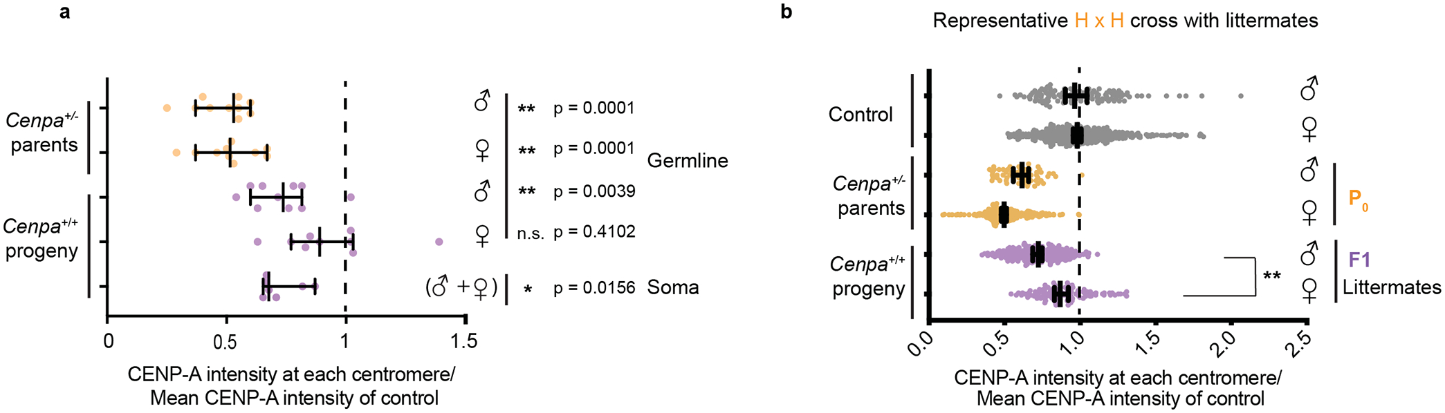 Extended Data Fig. 3