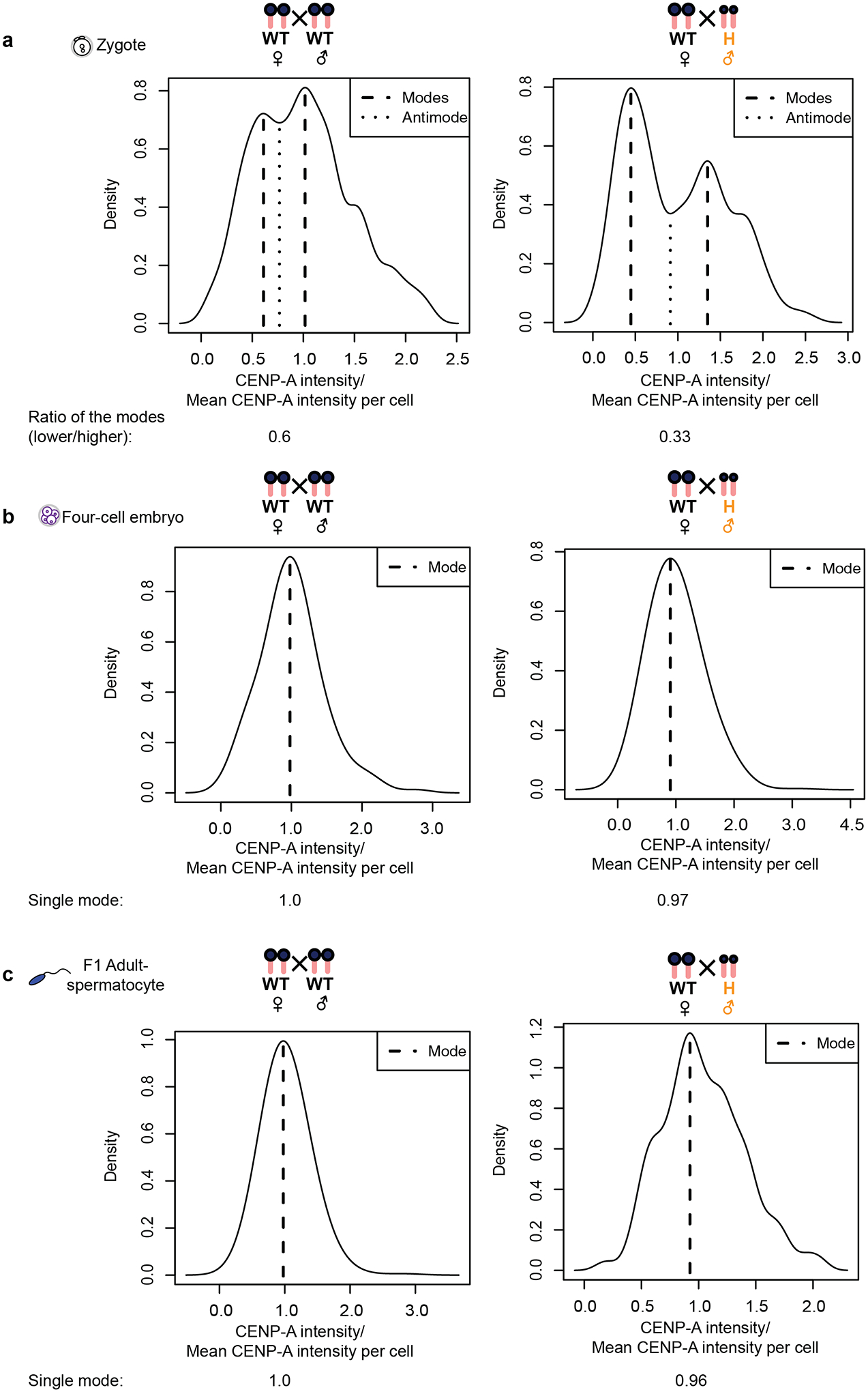 Extended Data Fig. 8