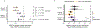 Extended Data Fig. 3
