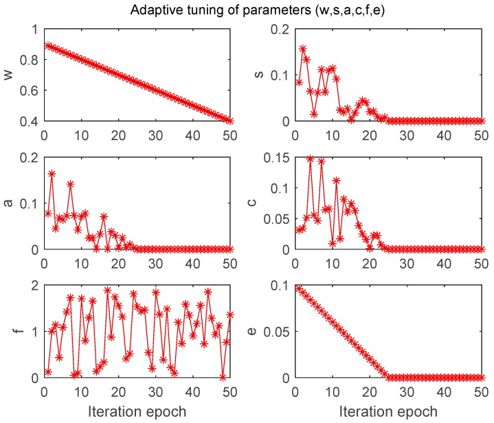 Figure 8