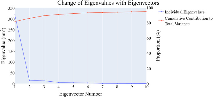 Fig. 16